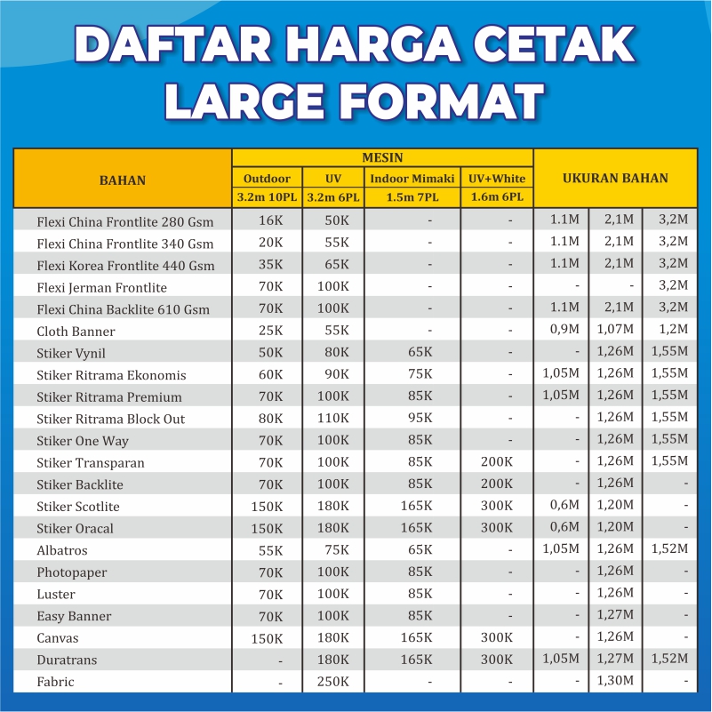 Cetak